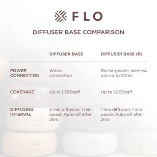FLO Diffuser Home Remedy Bundle
