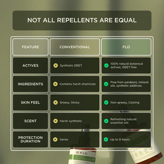 Natural Insect Repellent